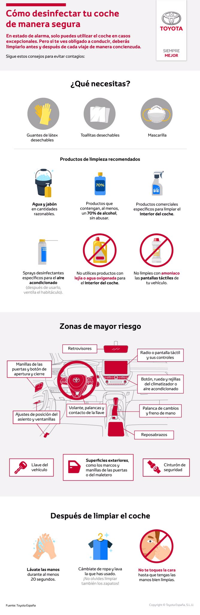 Infografía cómo desinfectar tu coche de manera segura