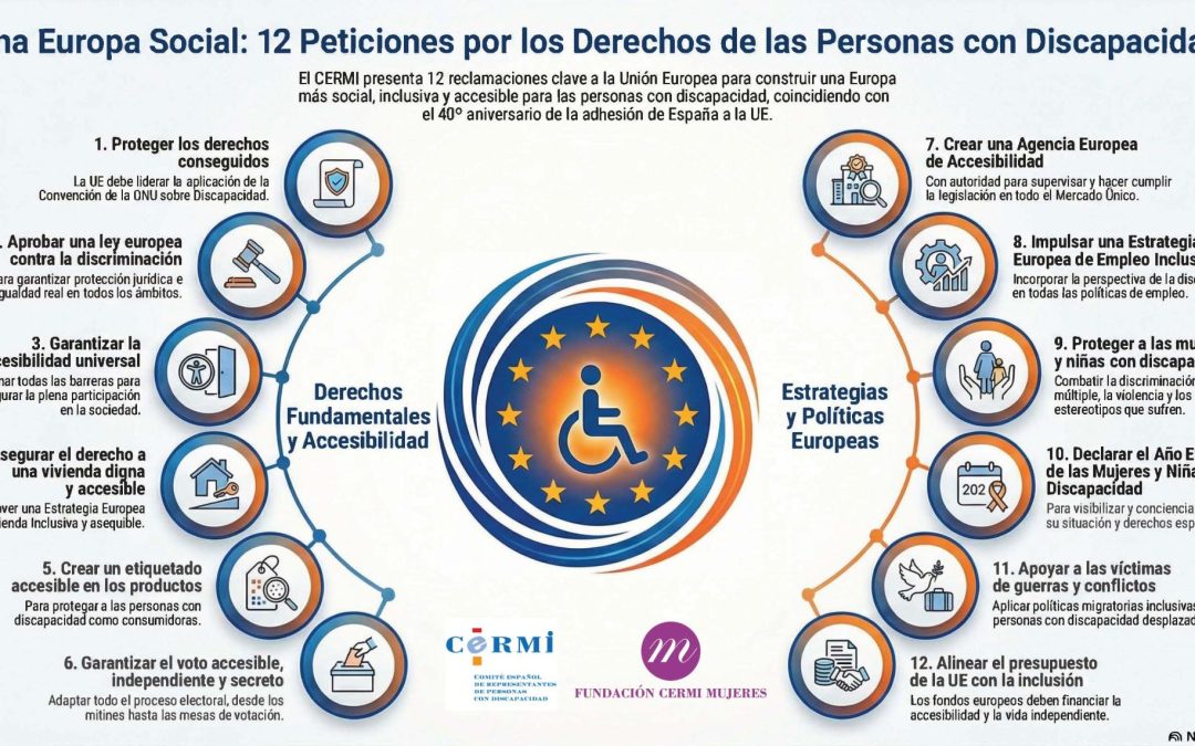 3 de diciembre de 2025 | Día Internacional y Europeo de las Personas con Discapacidad