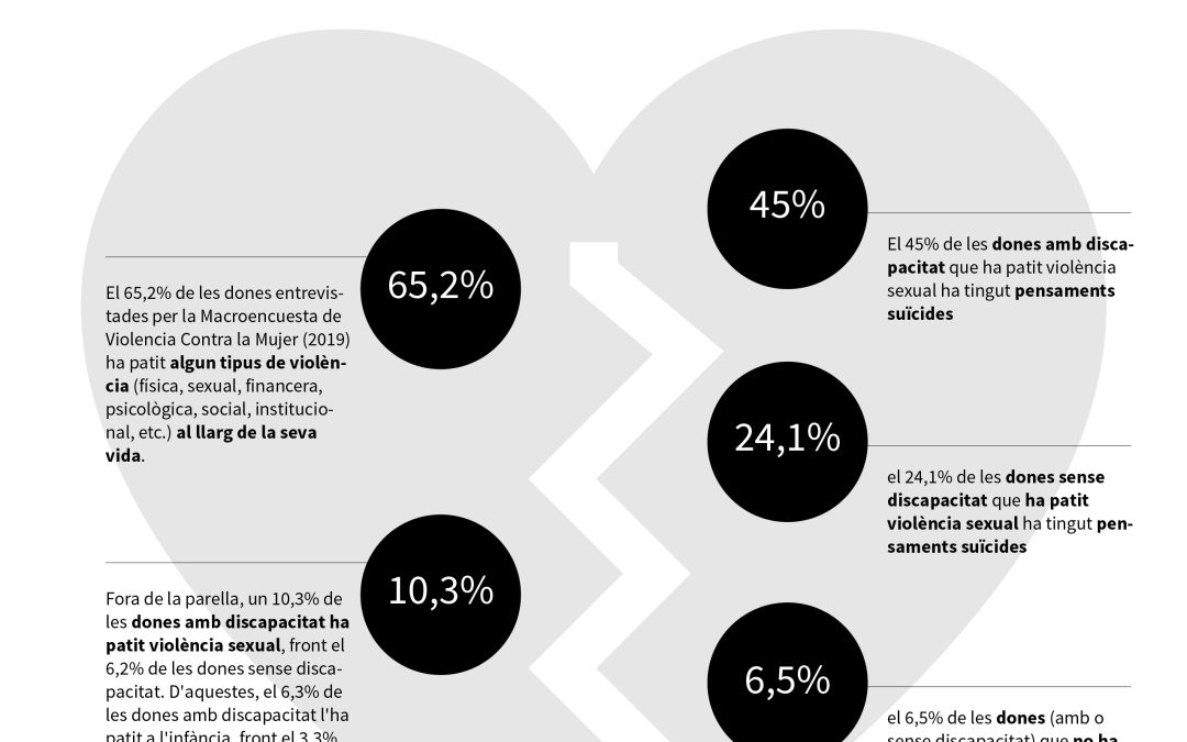 VIOLÈNCIA VERS LES DONES AMB DISCAPACITAT